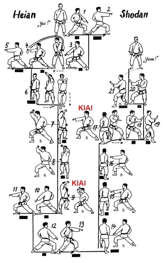Esquema do Heian Shodan