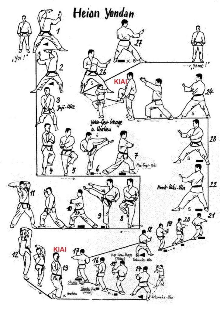 Esquema Heian Yondan
